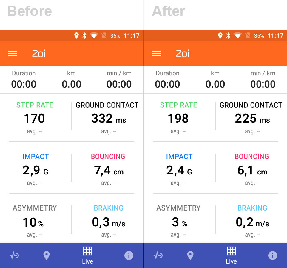 Zoi running technique coach progress